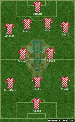 Croatia Formation 2018