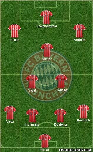 FC Bayern München Formation 2018