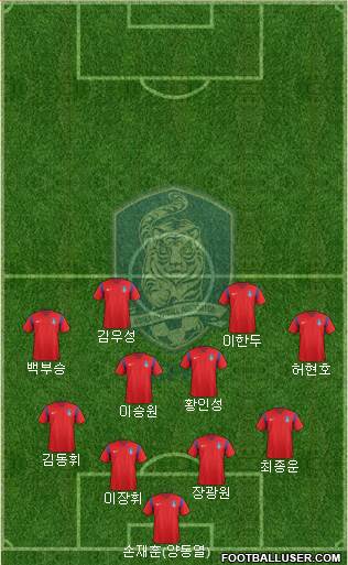 South Korea Formation 2018