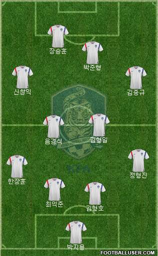 South Korea Formation 2018