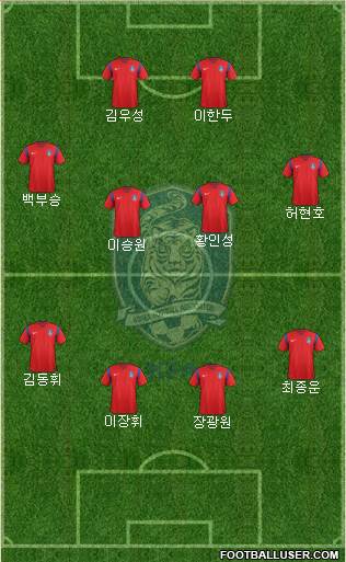 South Korea Formation 2018