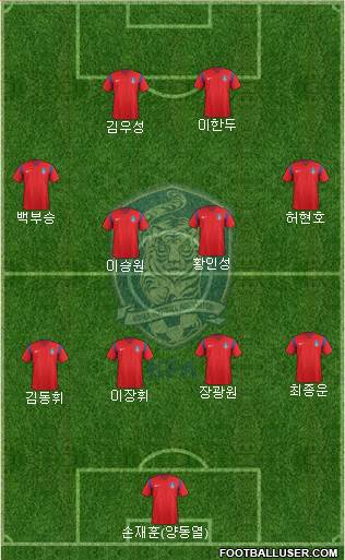 South Korea Formation 2018