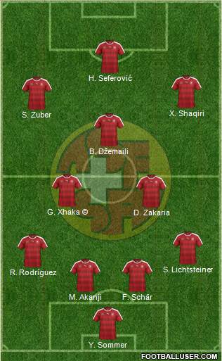 Switzerland Formation 2018