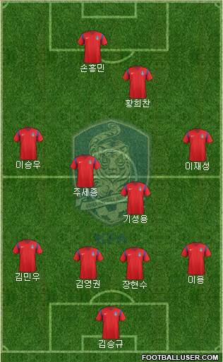 South Korea Formation 2018