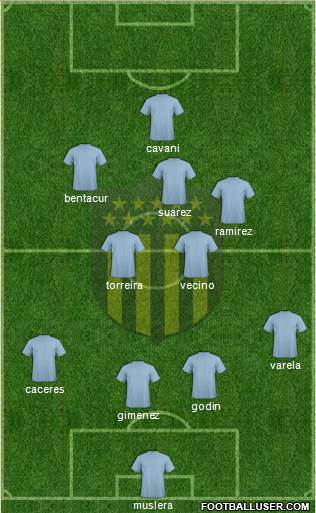 Club Atlético Peñarol Formation 2018