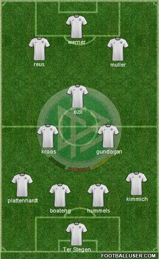 Germany Formation 2018