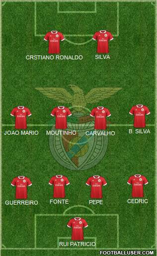 Sport Lisboa e Benfica - SAD Formation 2018