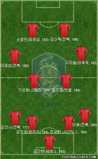 South Korea Formation 2018