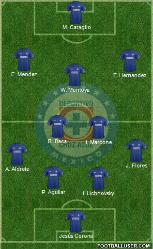 Club Deportivo Cruz Azul Formation 2018