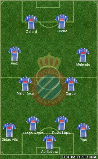 R.C.D. Espanyol de Barcelona S.A.D. Formation 2018