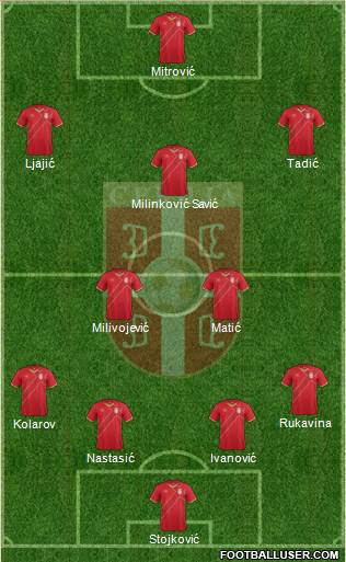 Serbia Formation 2018