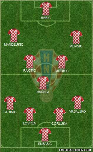 Croatia Formation 2018