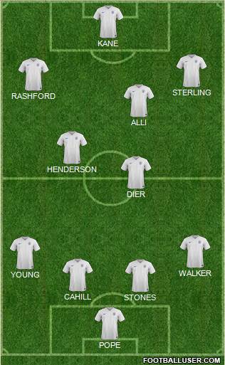 England Formation 2018