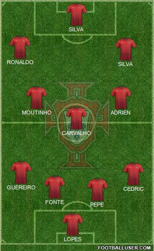 Portugal Formation 2018