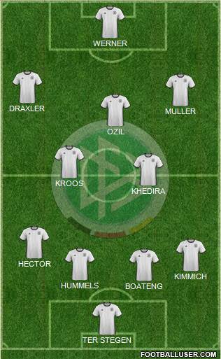 Germany Formation 2018