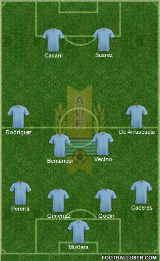 Uruguay Formation 2018