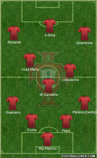 Portugal Formation 2018