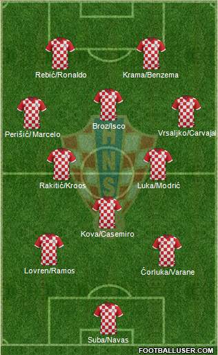 Croatia Formation 2018