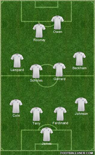 England Formation 2018