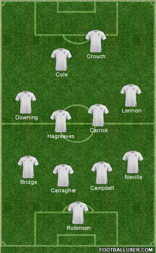 England Formation 2018