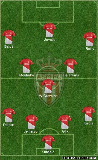 AS Monaco FC Formation 2018