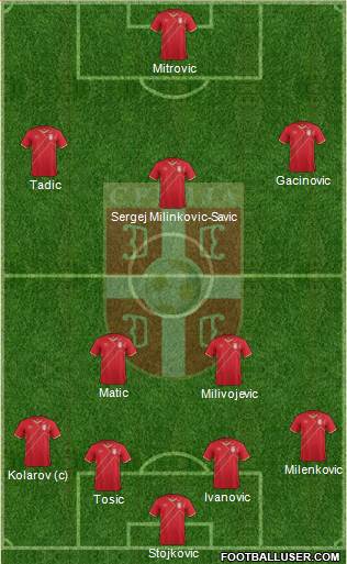 Serbia Formation 2018