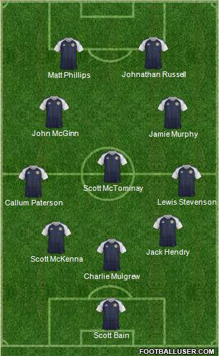 Scotland Formation 2018