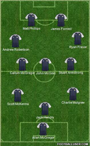 Scotland Formation 2018