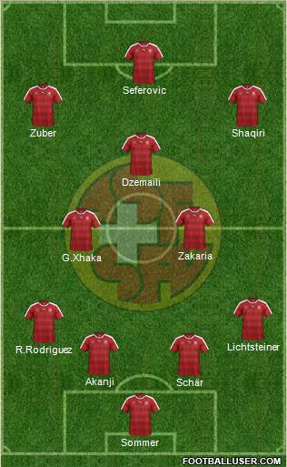 Switzerland Formation 2018