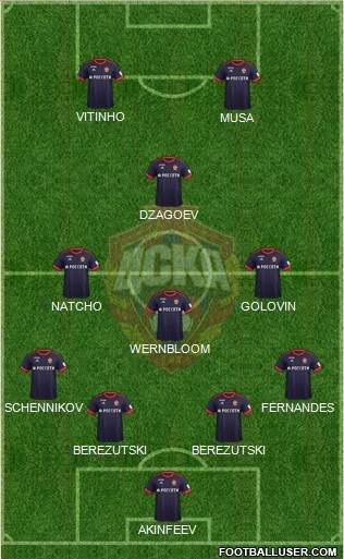 CSKA Moscow Formation 2018