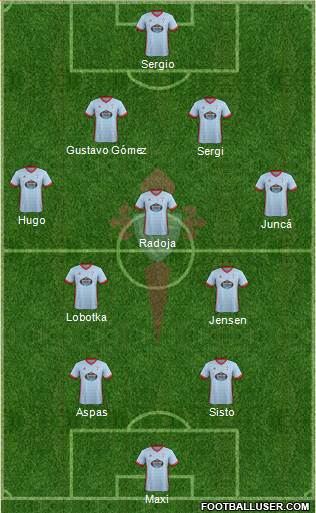 R.C. Celta S.A.D. Formation 2018