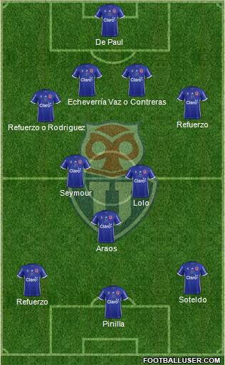 CF Universidad de Chile Formation 2018