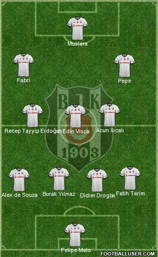 Besiktas JK Formation 2018