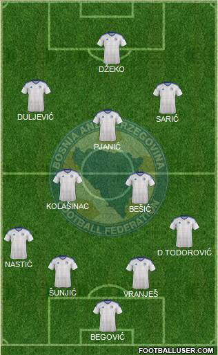 Bosnia and Herzegovina Formation 2018