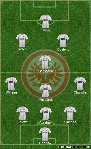 Eintracht Frankfurt Formation 2018