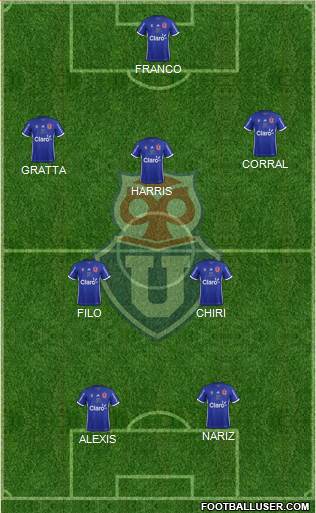 CF Universidad de Chile Formation 2018