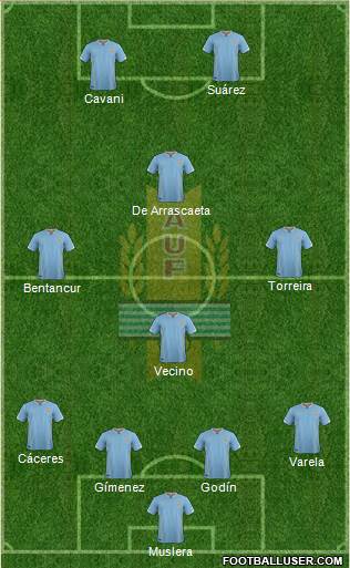 Uruguay Formation 2018