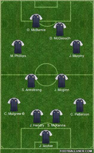 Scotland Formation 2018