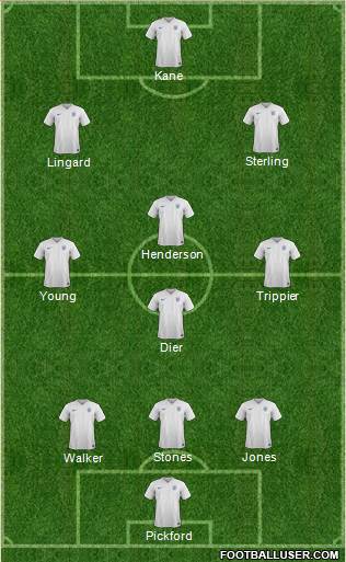 England Formation 2018