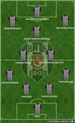 Besiktas JK Formation 2018