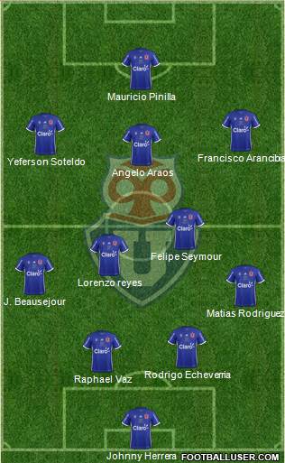 CF Universidad de Chile Formation 2018