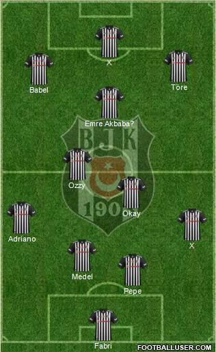 Besiktas JK Formation 2018