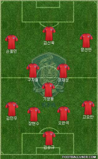 South Korea Formation 2018