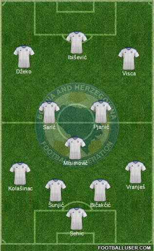 Bosnia and Herzegovina Formation 2018