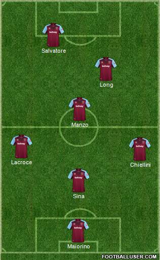 West Ham United Formation 2018