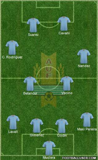 Uruguay Formation 2018