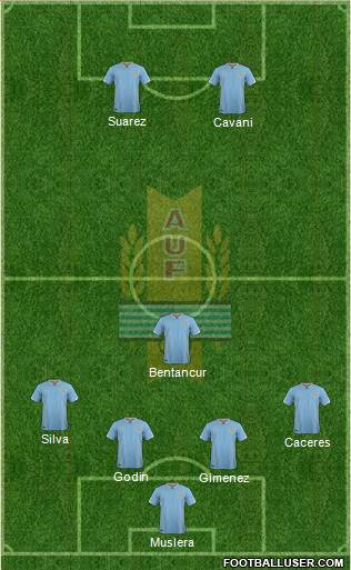 Uruguay Formation 2018