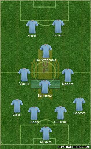 Uruguay Formation 2018