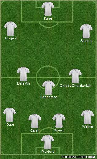 England Formation 2018