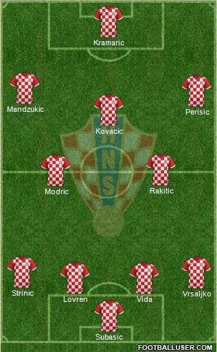 Croatia Formation 2018